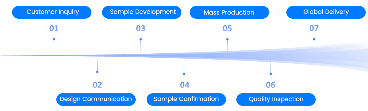 process